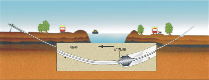 干河街道非开挖